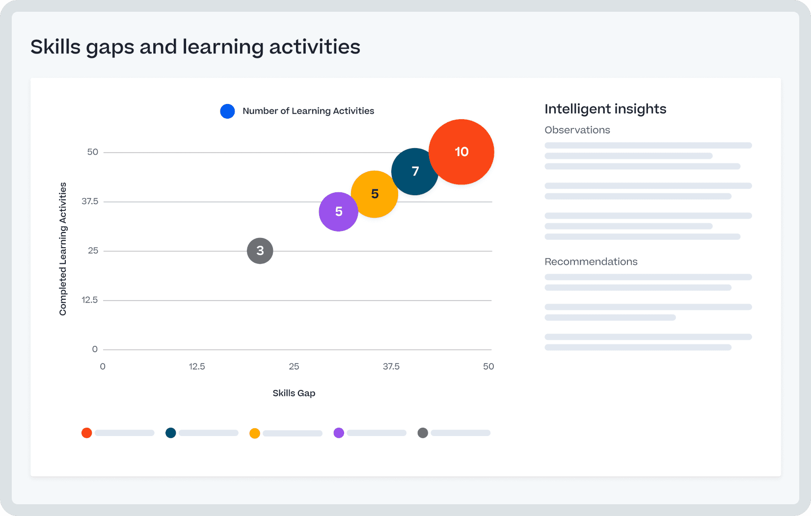 Capture d’écran du produit Cornerstone Intelligent Insights.