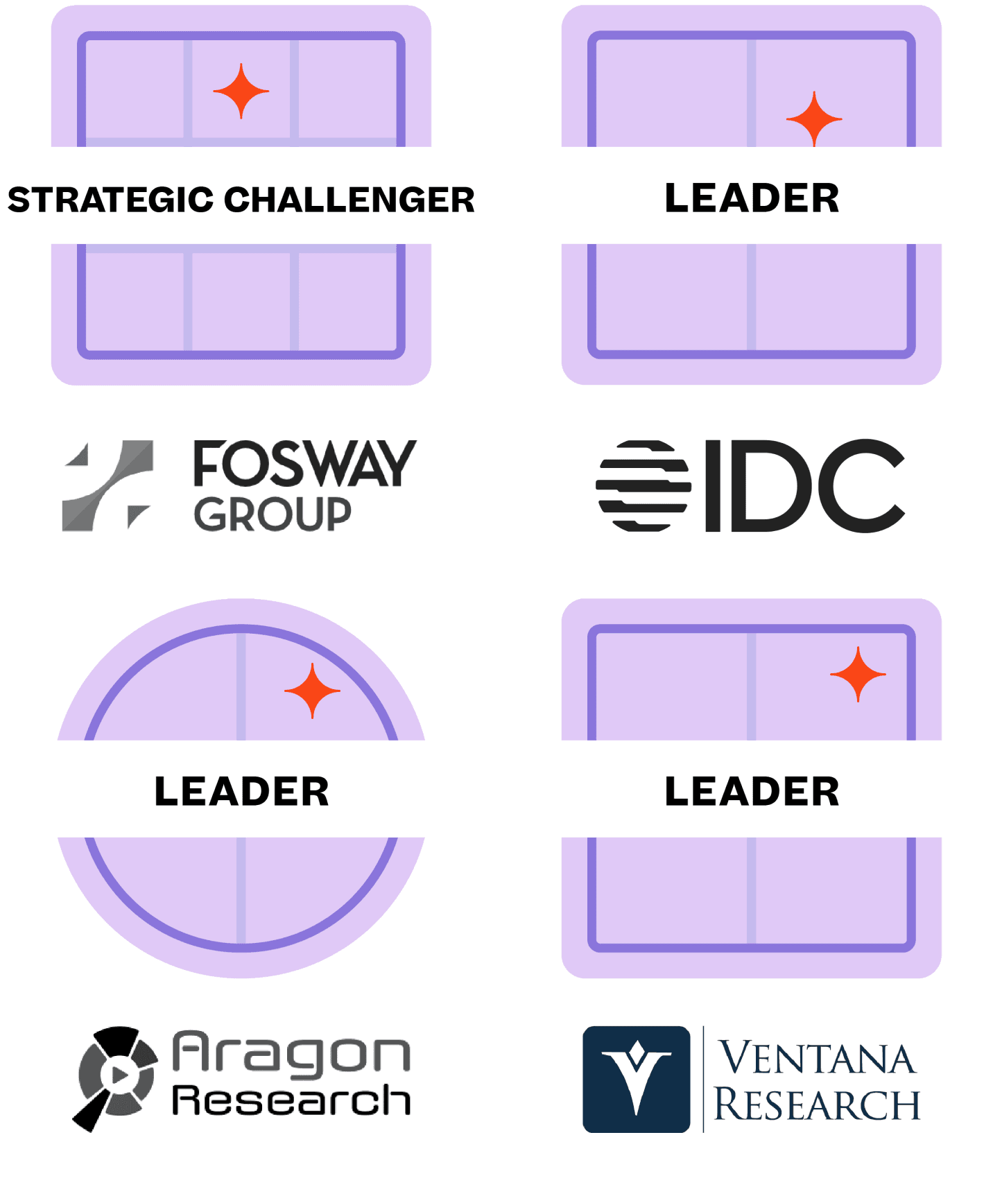 Due badge identici Fosway Group "Strategic Leader", ognuno con un'icona viola e una scintilla rossa.