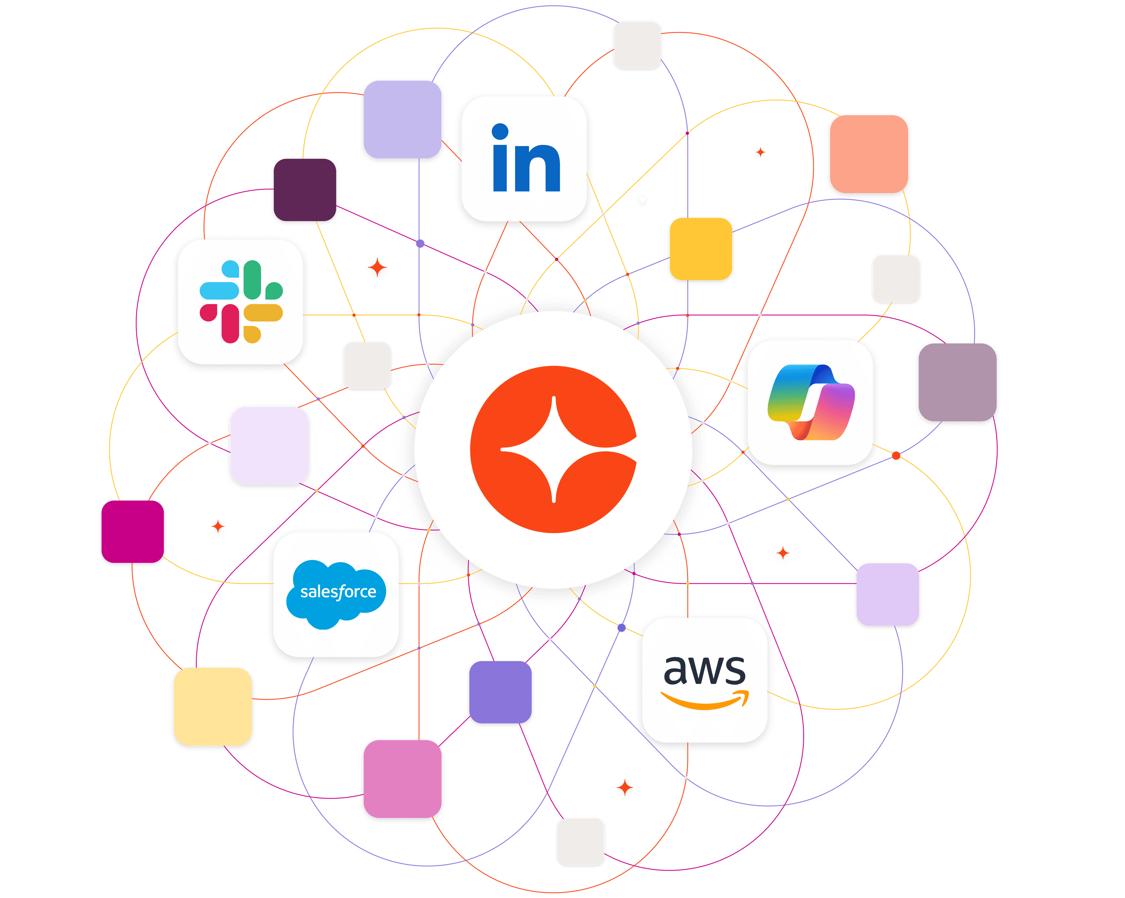 Central orange star logo connected by lines to various app icons, including Slack, LinkedIn, Salesforce, and AWS.