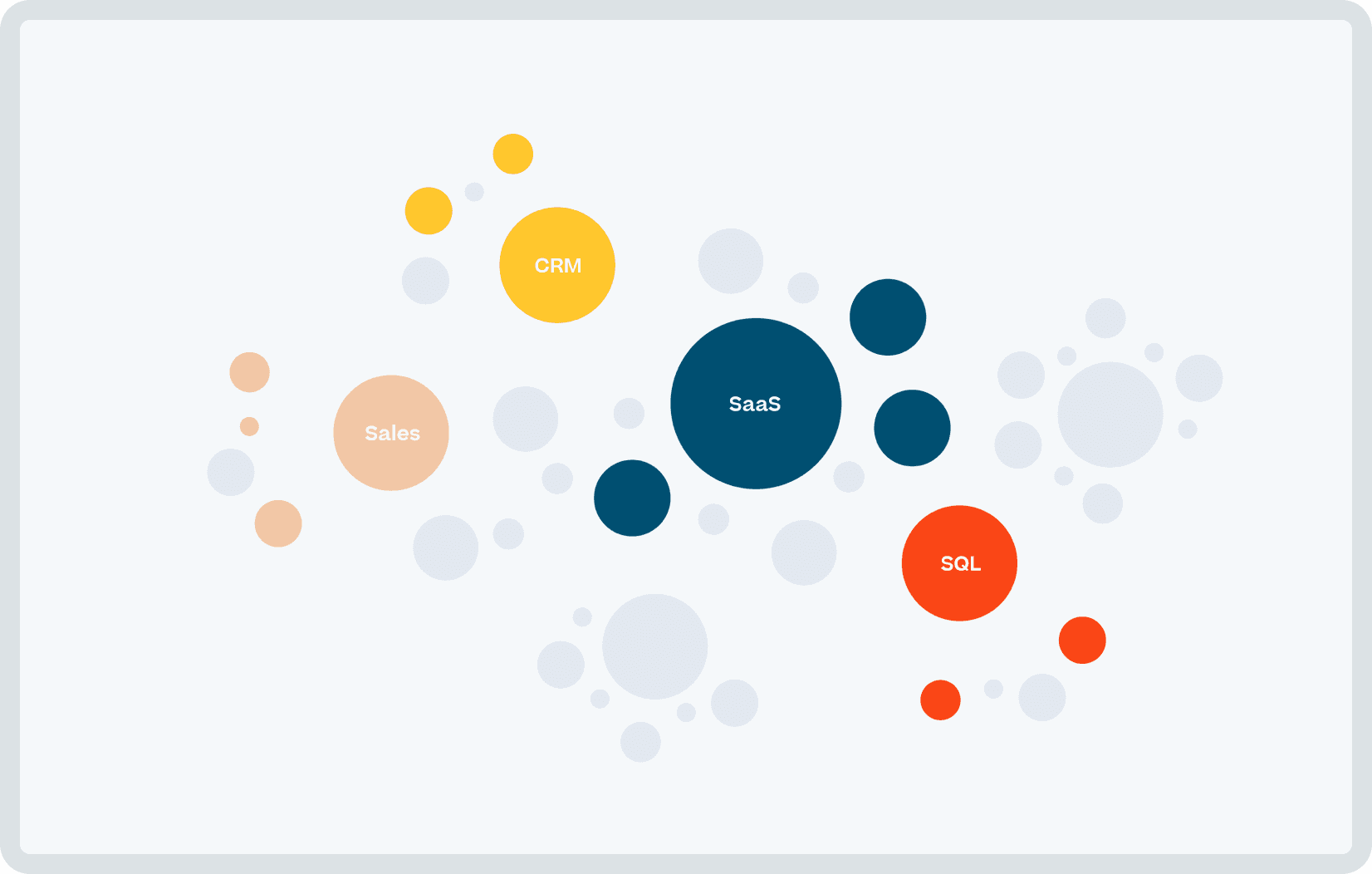 Capture d'écran d'un écran d'ordinateur contenant les mots CRM, Sales, SaaS et SQL.